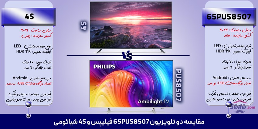 تلویزیون فیلیپس 65PUS8507