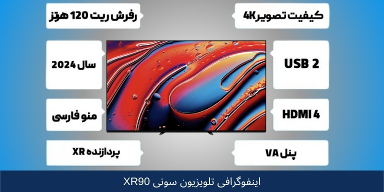 اینفوگرافی تلویزیون سونی 75 اینچ XR90 