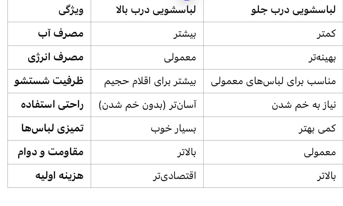 مشخصات فنی لباسشویی و پتوشور ال‌جی 16 کیلو